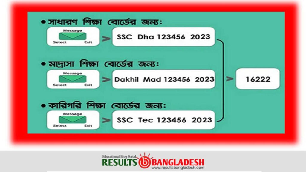 ssc result 2023 by sms
